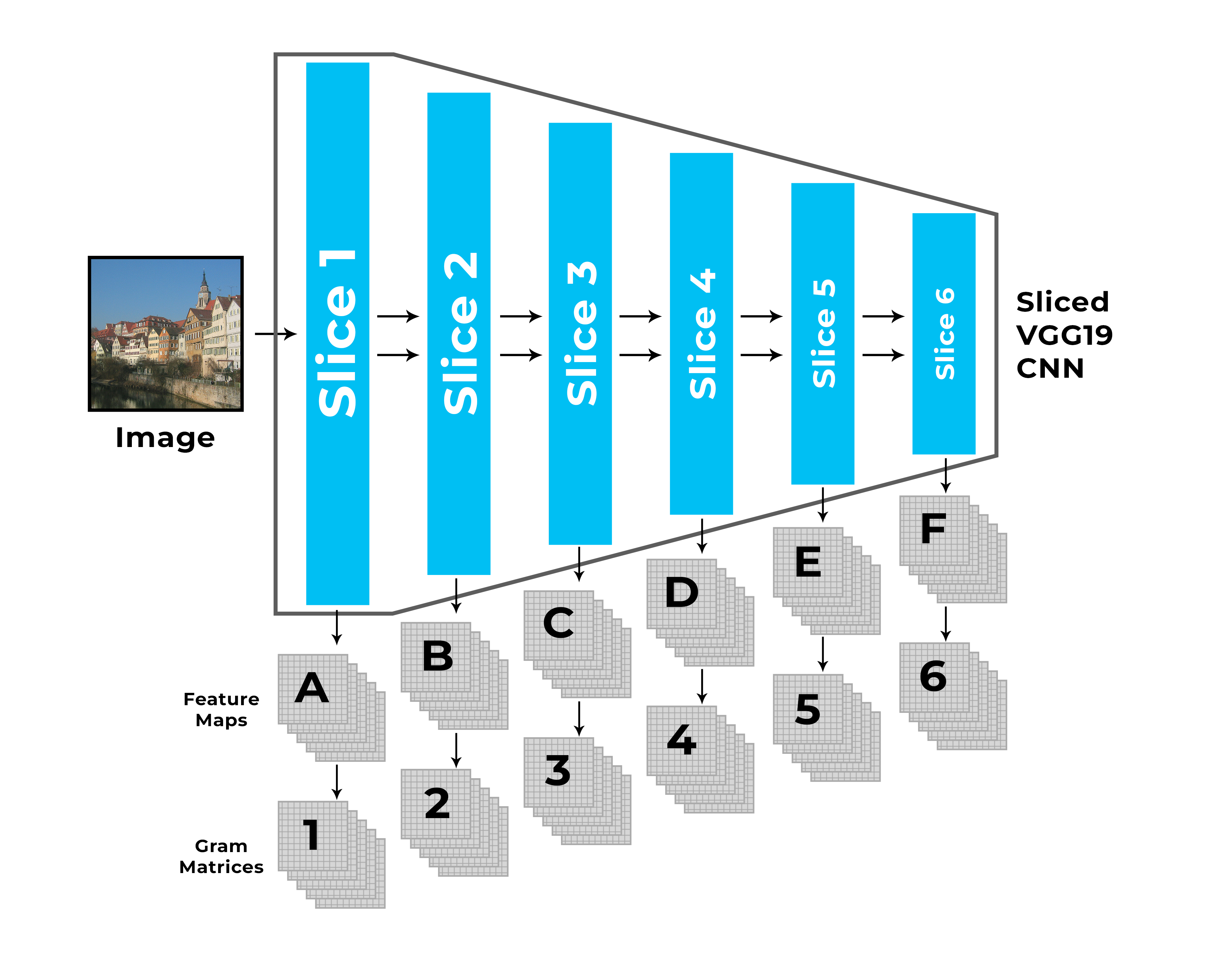 Passing through VGG19